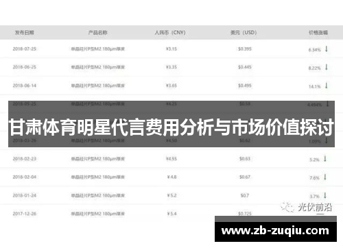 甘肃体育明星代言费用分析与市场价值探讨